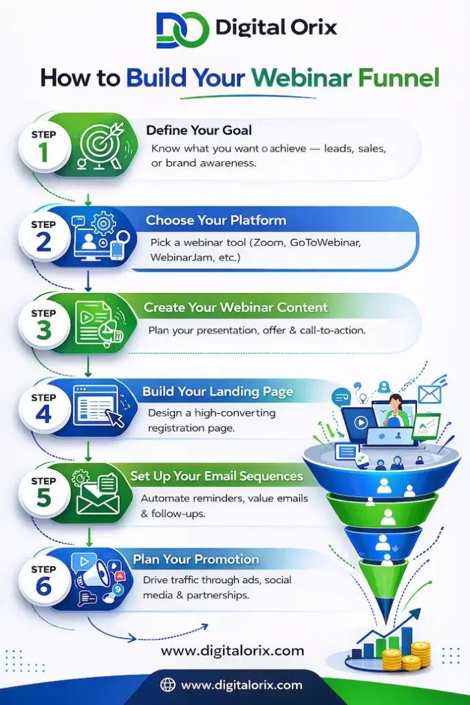 How to Build Your Webinar Funnel